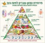עבודה אקדמית בנושא תרפיה באמנות, הפרעות אכילה, טיפול באמצעות אמנות בחולות אנורקסיה עבודה אקדמית בנושא תרפיה באמנות, הפרעות אכילה, טיפול באמצעות אמנות בחולות אנורקסיה