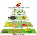 סמינריון בשר מעובד - רגולציה, פיקוח על מוצרי בשר מעובד, בקר,עוף,דגים, מזון לא בריא סמינריון בשר מעובד - רגולציה, פיקוח על מוצרי בשר מעובד, בקר,עוף,דגים, מזון לא בריא